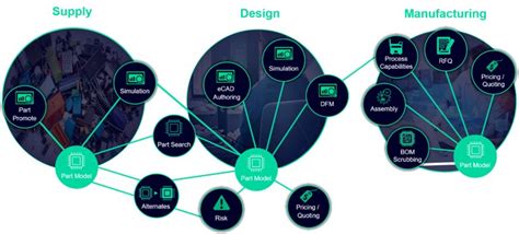 NPI Electronics Manufacturing: A Comprehensive Guide to .